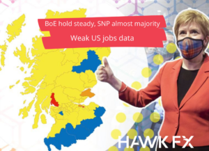 BoE hold, SNP almost majority