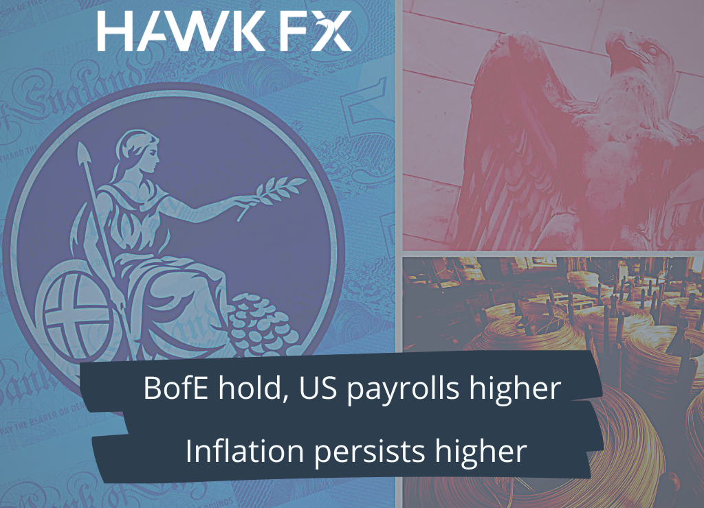 BofE hold, US payrolls higher Blog