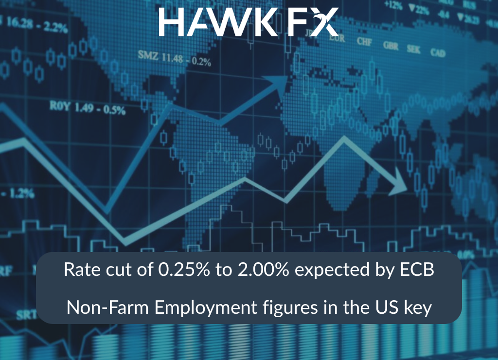 Rate cut expected by ECB Employment figures in the US key