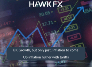 UK Growth but only just Inflation to come - US inflation higher with tariffs